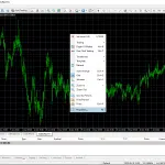 Comment trader sur Metatrader 4 : les inconvénients